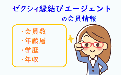 ゼクシィ縁結びエージェント会員数・年齢層・年収